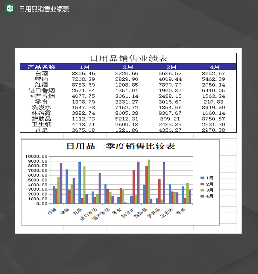 日用百貨銷售業績優化策略——基于Excel模板的實戰分析